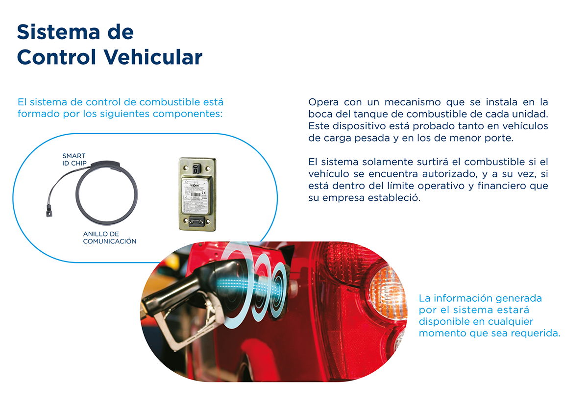 Funcionamiento Sistema de Control Vehicular